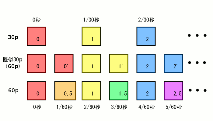 日記: (4) ビデオ編集学習メモ